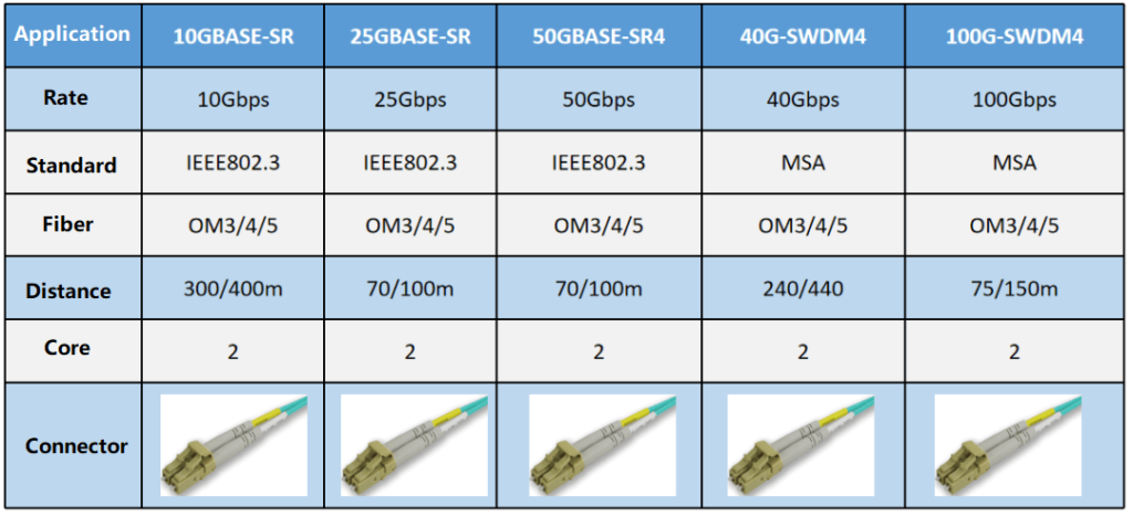 LC connector