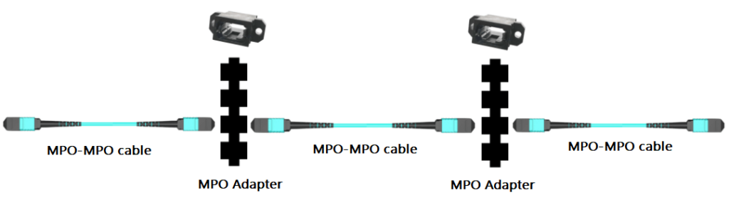 両端に MPO インターフェイスを備えたリンク