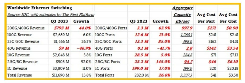 Possible scenarios for Q3 2023