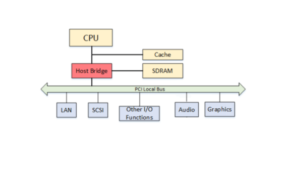 Los antecedentes de InfiniBand