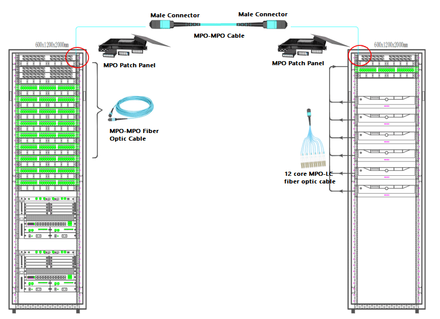 conexión de aplicaciones