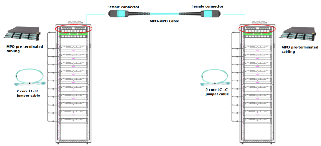 connection application