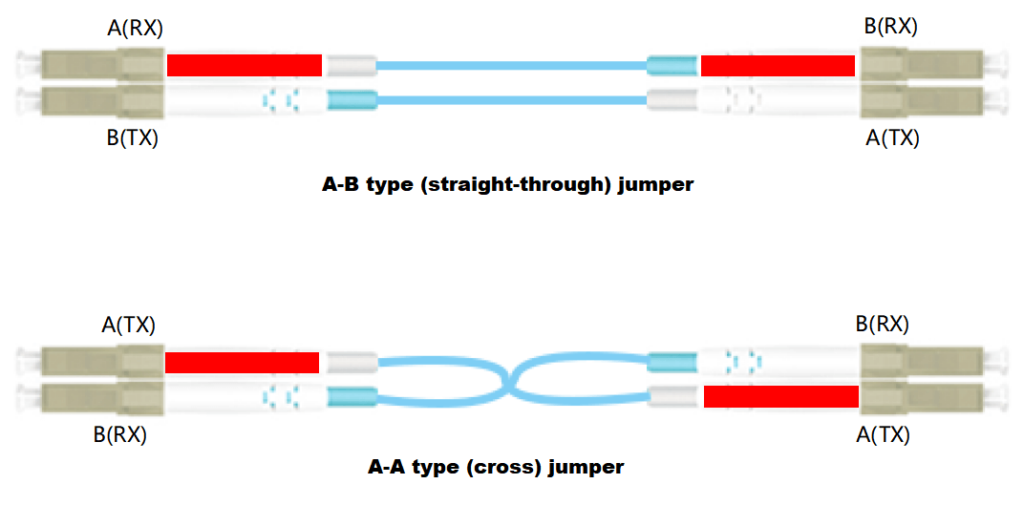 Duplex-Jumper