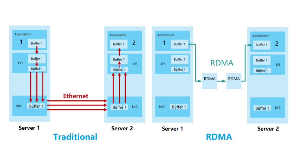 infiniband против rdma