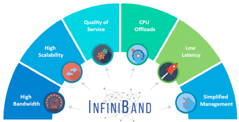 infiniband