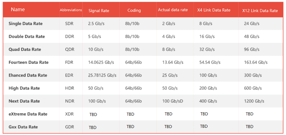 taux d'interface