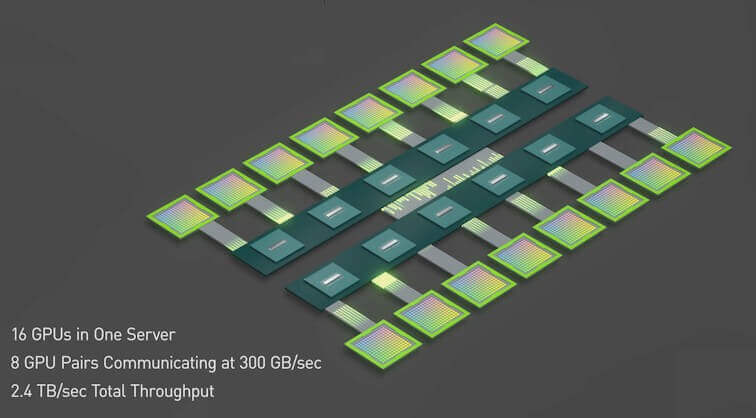 diagrama nvidia-nvswitch