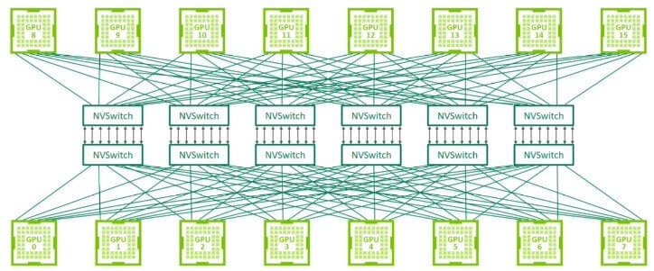 엔비디아-nvswitch-토폴로지-2