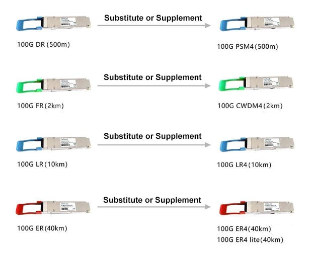 suplementos