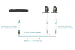 800G-OSFP