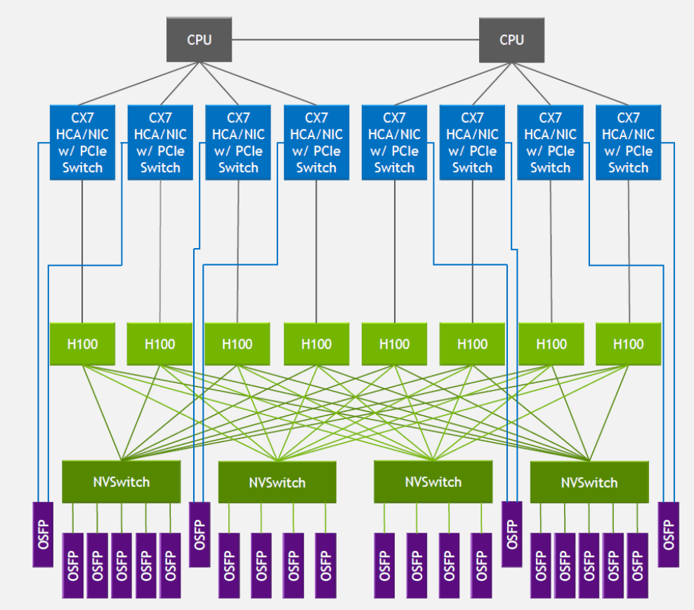 CPU