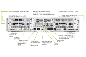 In-band system management
