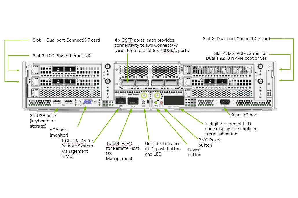 How to Build a Cluster with 128 DGX H100?