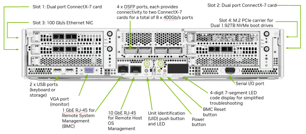 In-band system management