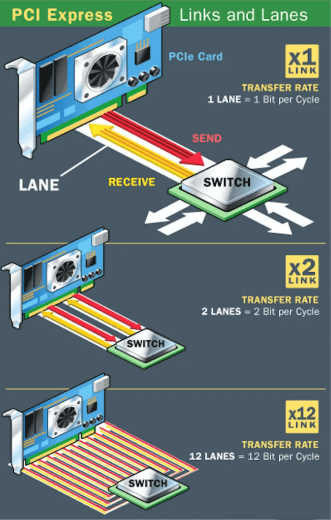 PCI-Express