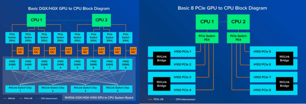PCIe GPU إلى GPU