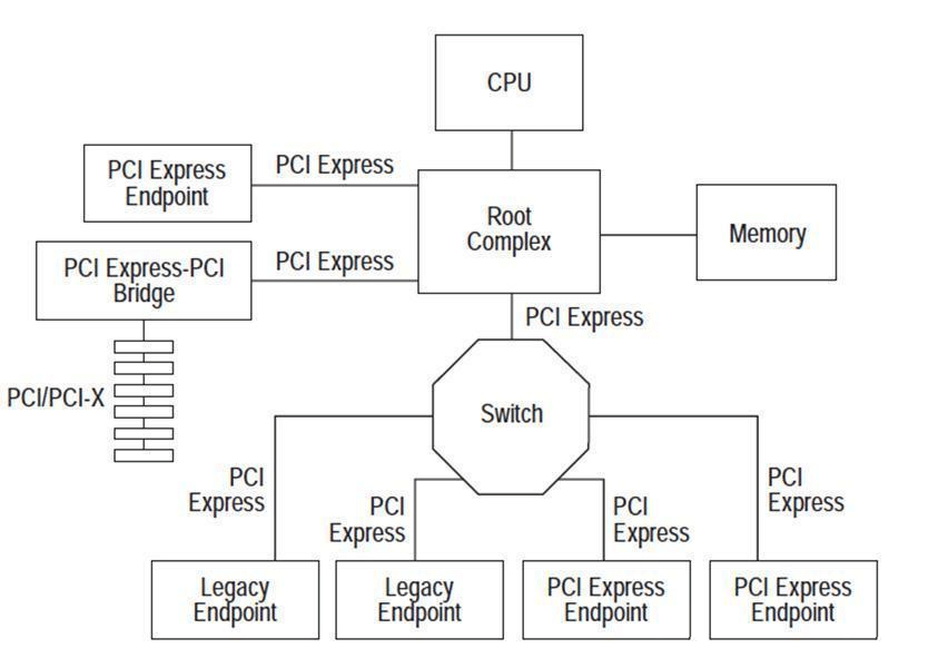 endpoint