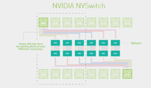 엔비디아 nvswitch