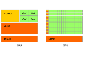a diferença entre CPU e GPU