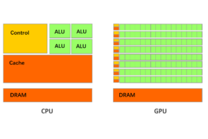 la diferencia entre cpu y gpu