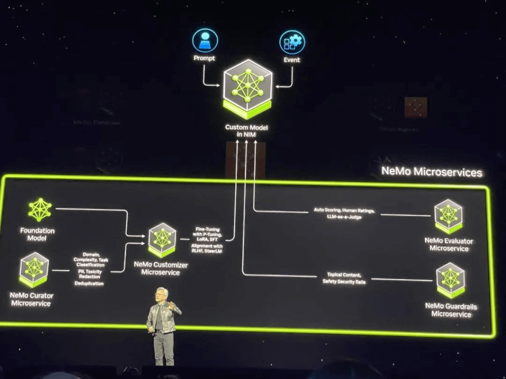 A series of NVIDIA NeMo microservices