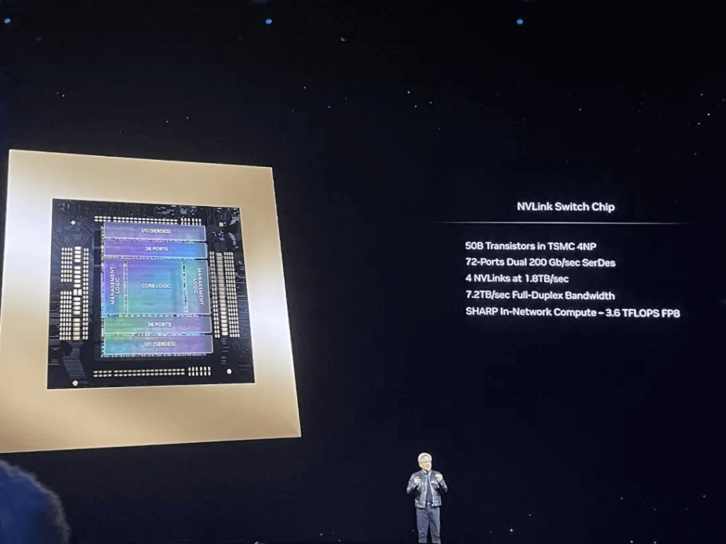 A single NVLink Switch chip comprises 50 billion transistors