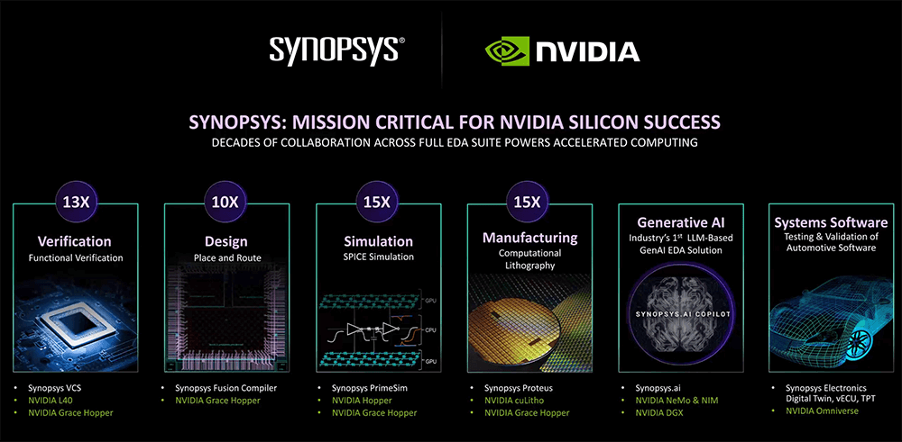 Гигант EDA Synopsys