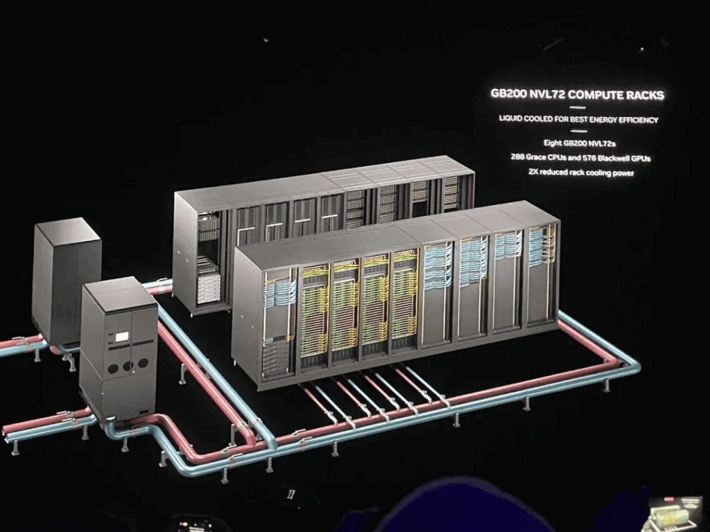 GB200 NVL72 ofrece un aumento de rendimiento 30 veces mayor