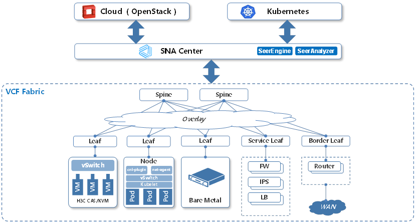 H3C AD-DC Application-Driven Data Center Solution