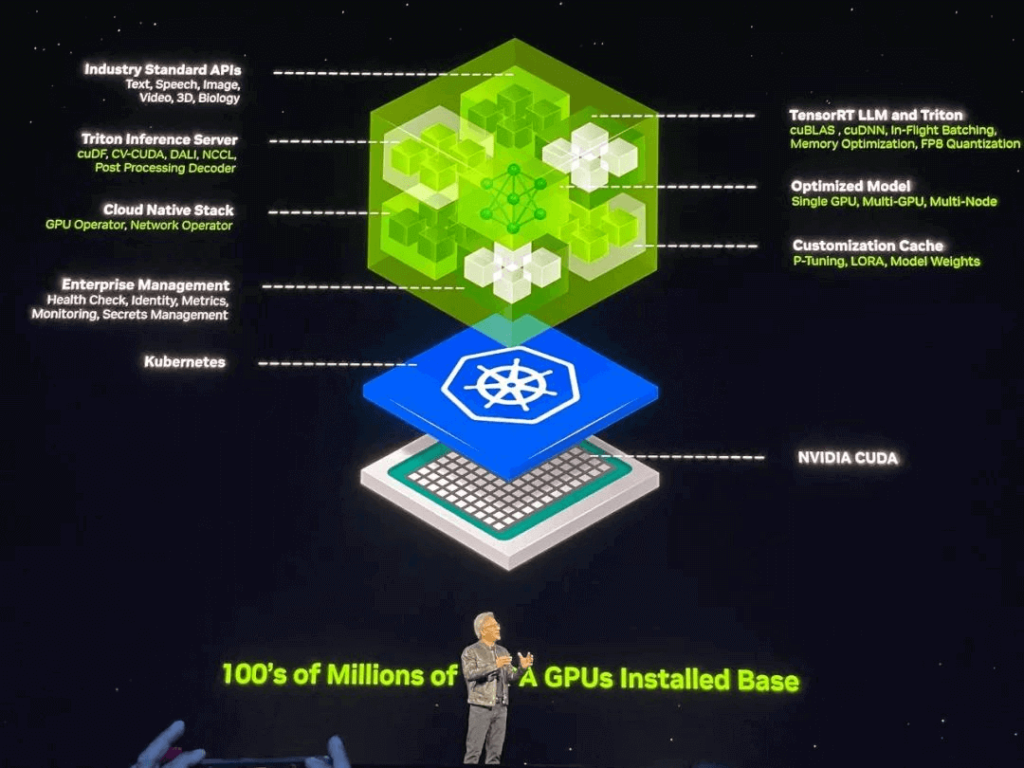 Huang afirmou que a IA generativa está transformando a forma como os aplicativos são programados