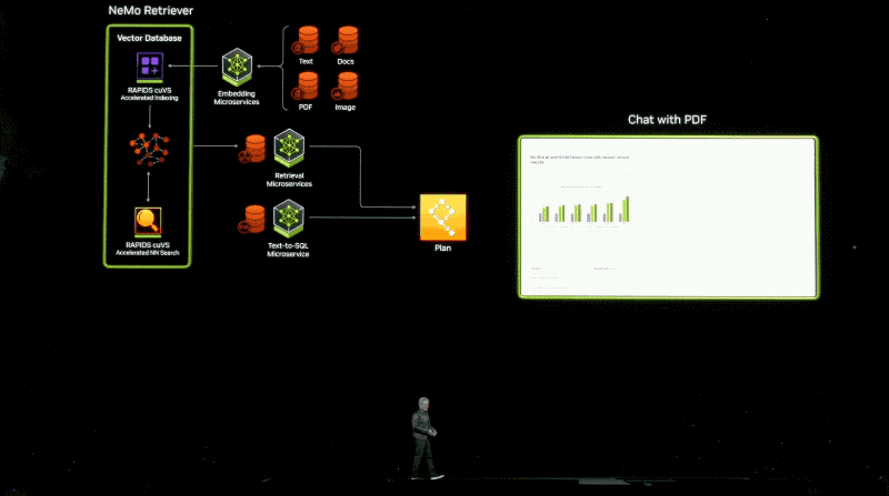 Microservices NIM