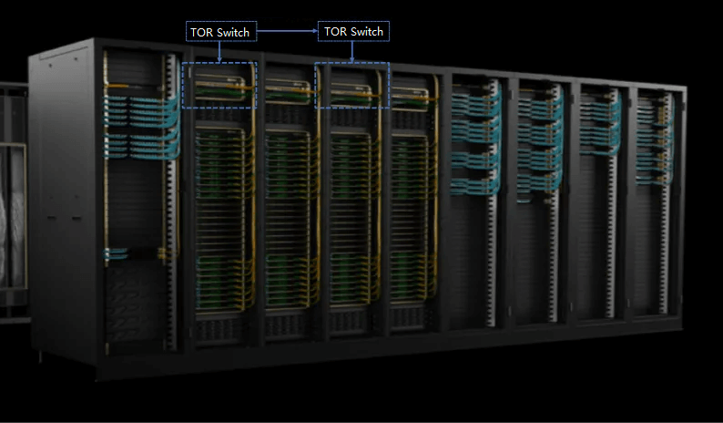 Schéma d'interconnexion NVIDIA GB200 NVL72 entre armoires