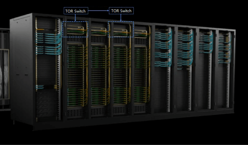 NVIDIA GB200 NVL72 キャビネット間の相互接続図