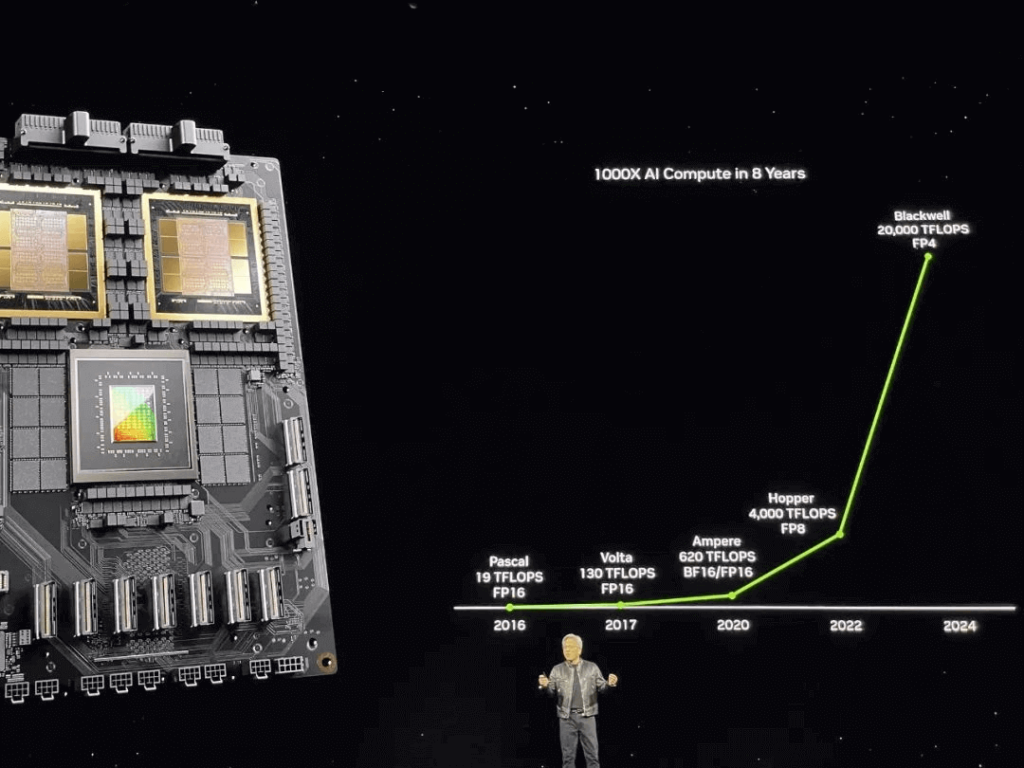 NVIDIA는 AI 컴퓨팅 성능을 1000배 향상시켰습니다.