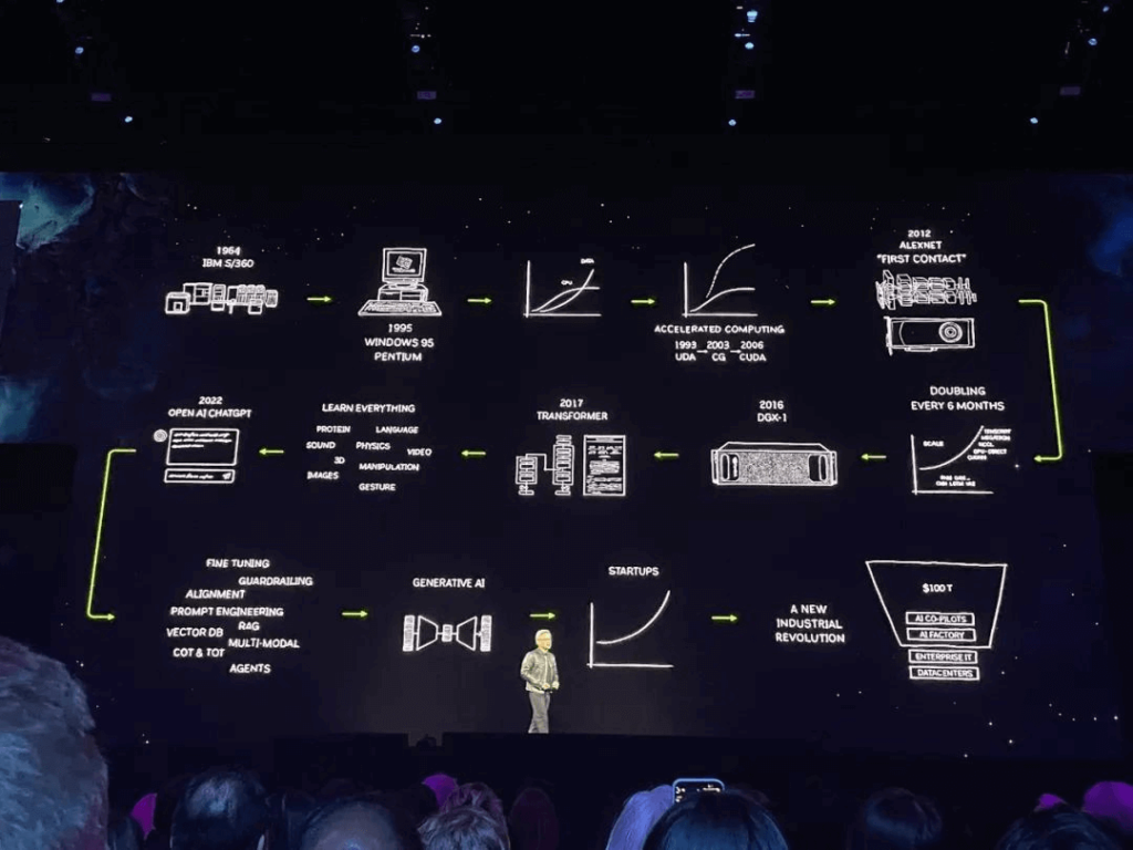 Le parcours de NVIDIA depuis 30 ans