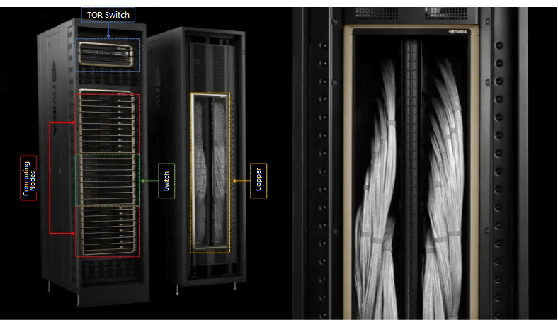 Schéma schématique des connexions du commutateur et du nœud de calcul à l'intérieur du châssis unique NVIDIA GB200 NVL72