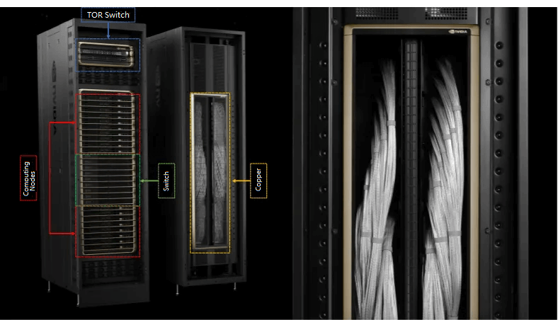 NVIDIA GB200 NVL72 단일 섀시 내부의 스위치 및 컴퓨팅 노드 연결에 대한 개략도