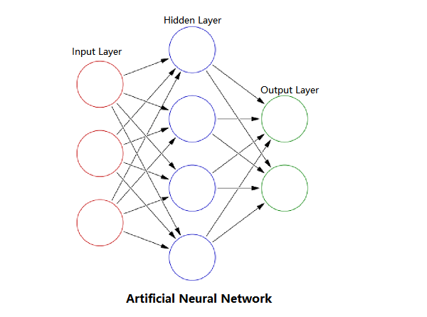 artificial neural network