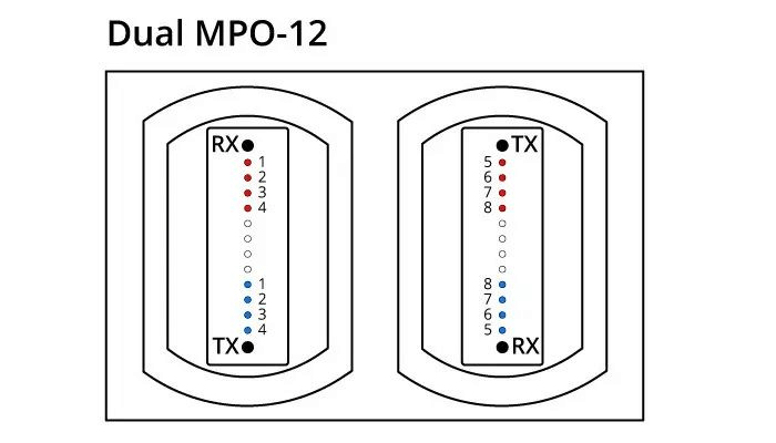 duplo mpo-12