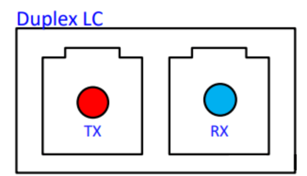 LC dúplex