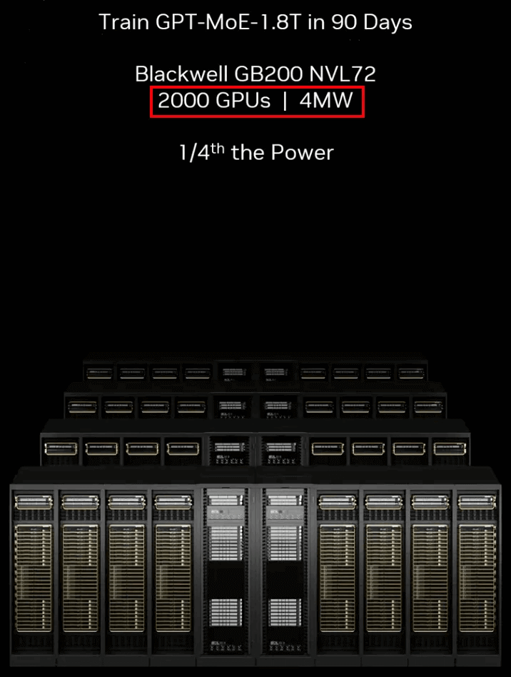 2000 GPUs