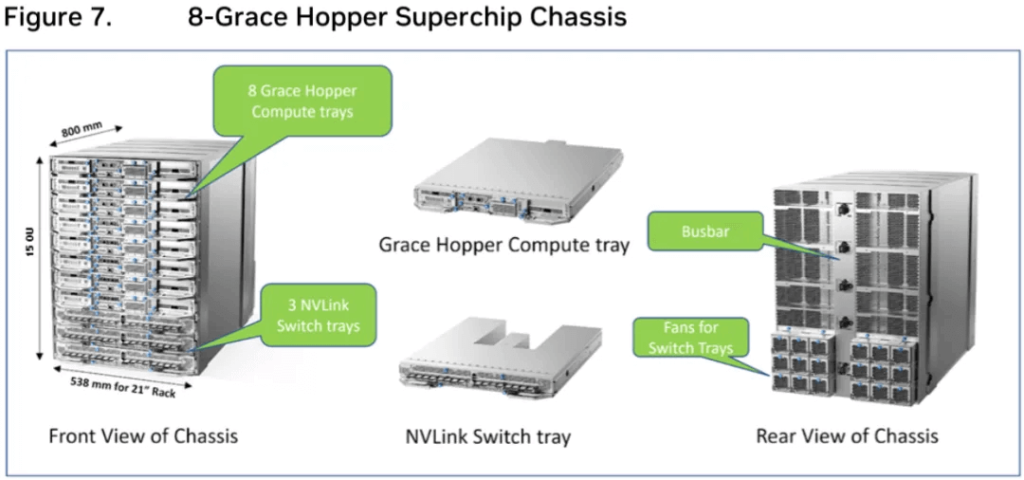 Superchip 8-Grace Hopper