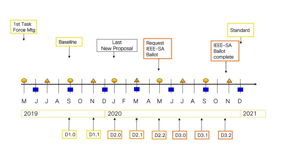 802.3cu