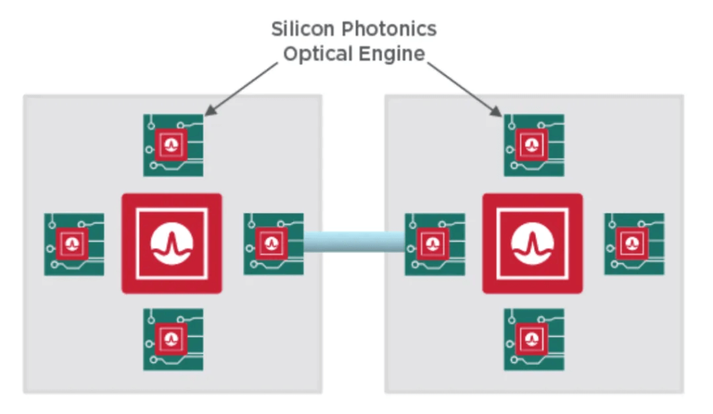 Broadcom Bailly SCIP オプティカル エンジン CPO プラットフォーム