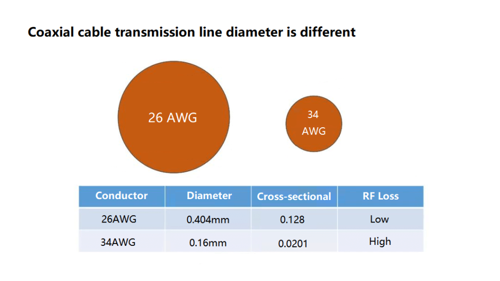 Coaxial cable