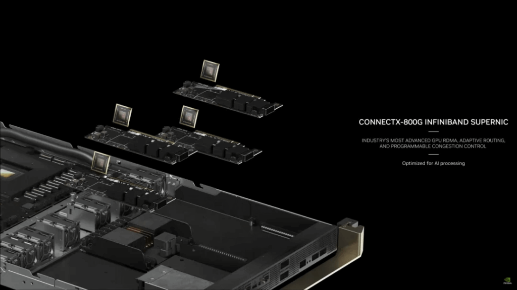 Сетевая карта ConnectX-8 IB