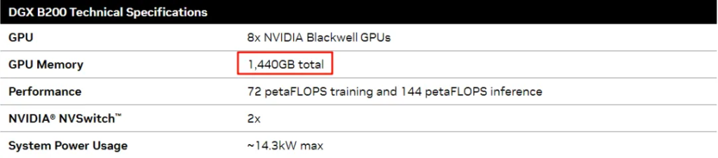 ورقة بيانات DGX B200