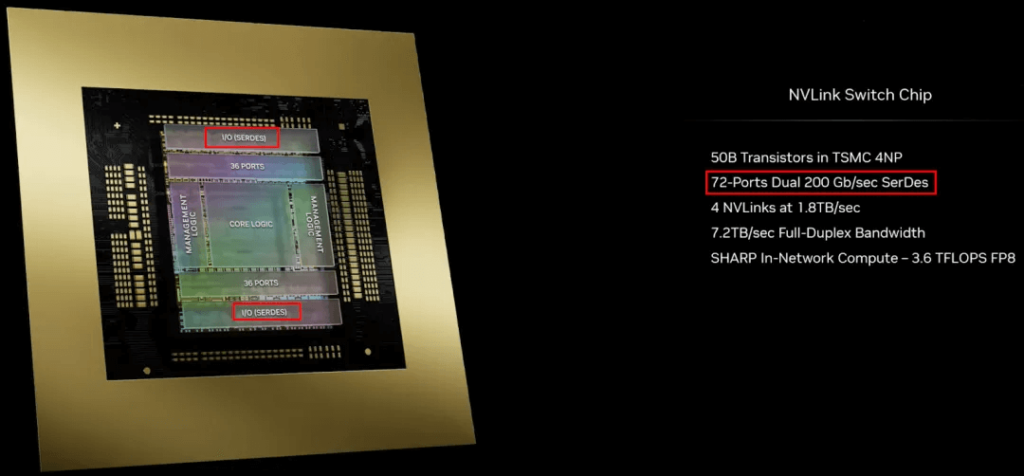 Fourth-Generation NVSwitch