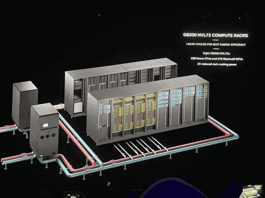 Bastidores informáticos GB200 NVL72