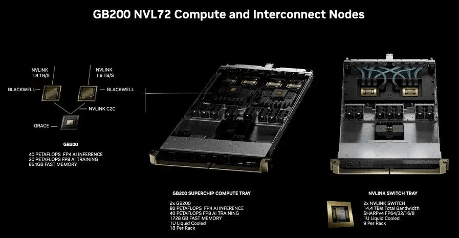 GB200 NVL72